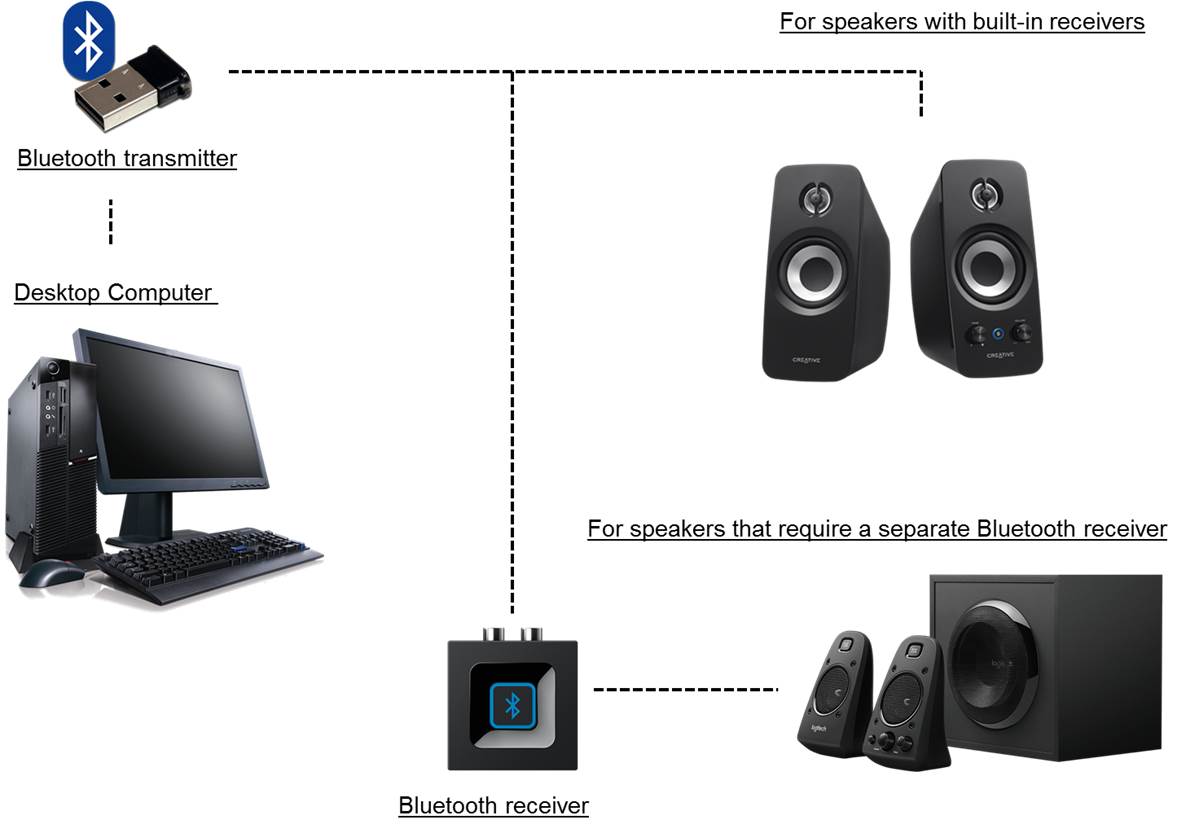 Wireless Computer Speakers setup diagram